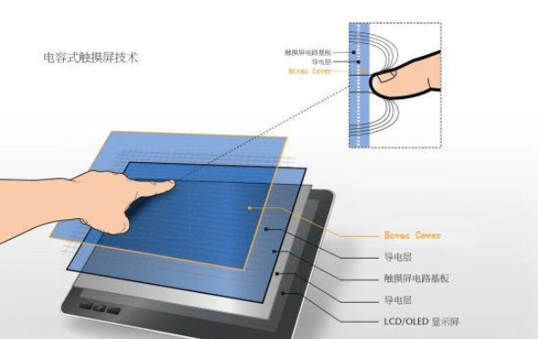 電容和電阻觸摸的區(qū)別？